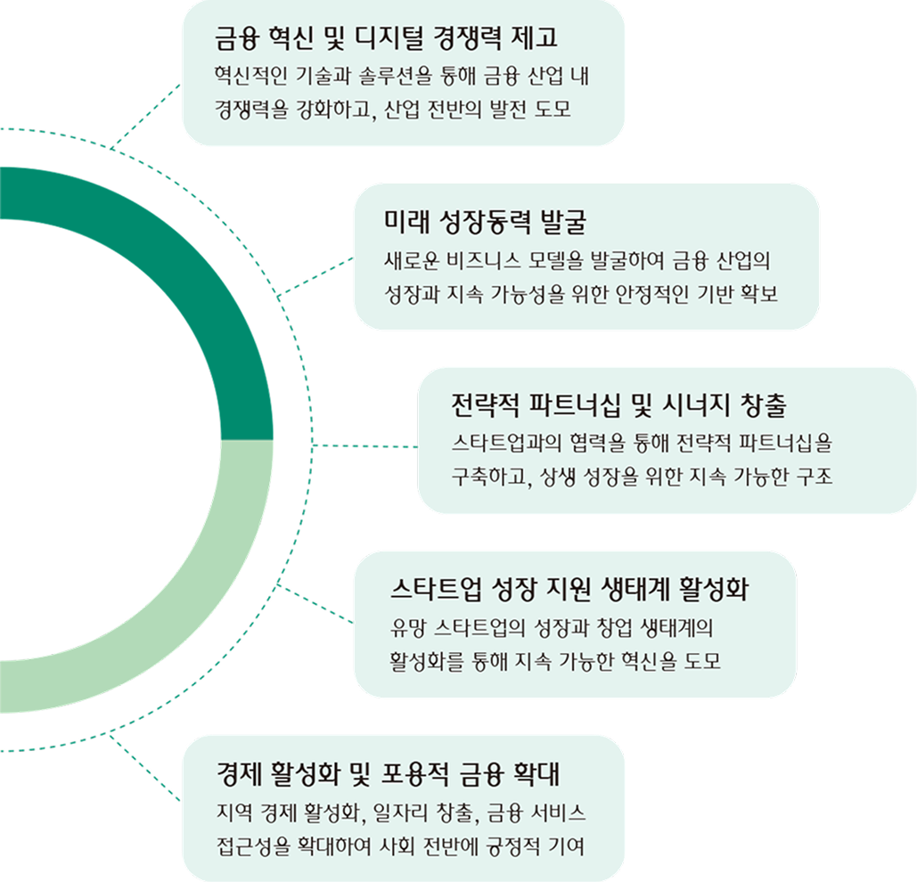 설립목적 이미지
