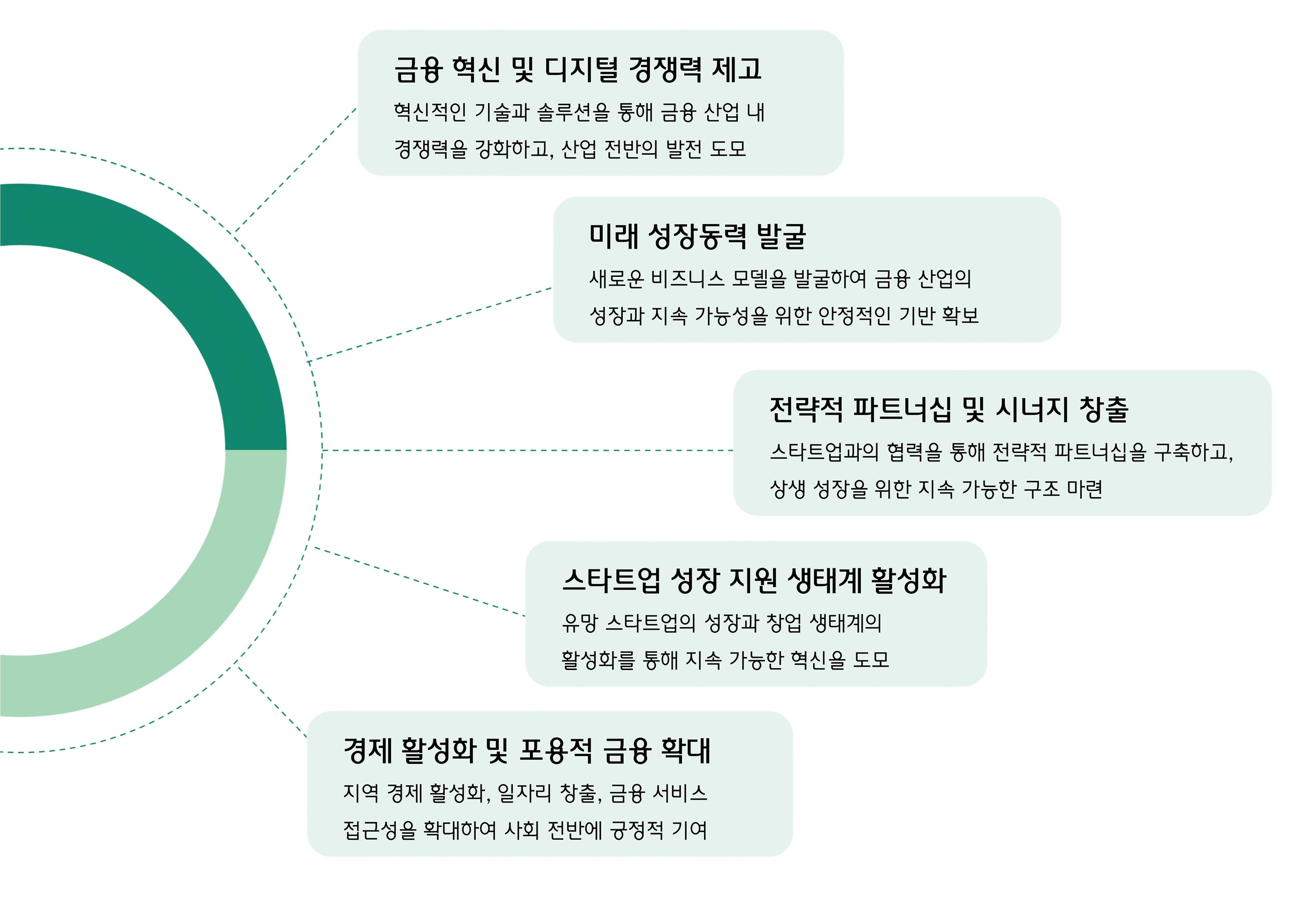 설립목적 이미지