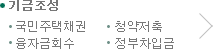 기금조성 국민주택채권 청약저축 융자금회수 정부차입금