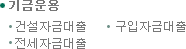 기금운용 건설자금대출 구입자금대출 전세자금대출