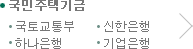 국민주택기금 국토해양부 신한은행 하나은행 기업은행 우리은행 농협